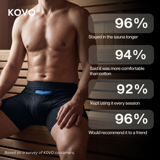 ARVEX™ Sauna Briefs